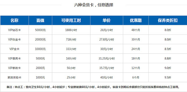 家政公司收費價格表