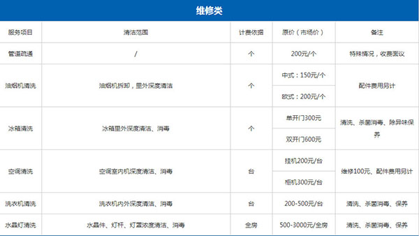 家政公司怎么收費